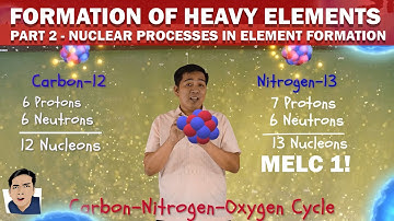 Nuclear Processes in Element Formation | Formation of Heavy Elements Part 2 | PhysicalScience MELC 1