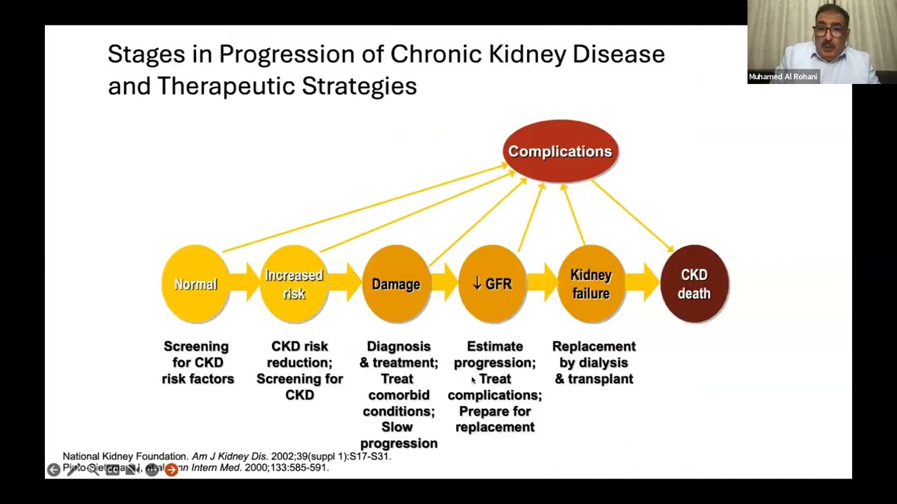 Anemia Management in Chronic Kidney Disease