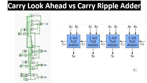 Binary Adder - Carry Look Ahead Adder vs Ripple Carry Adder