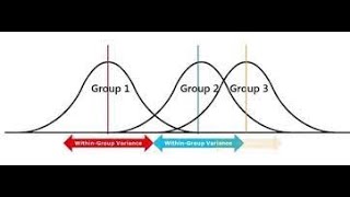 Assignment 3 - ANOVA