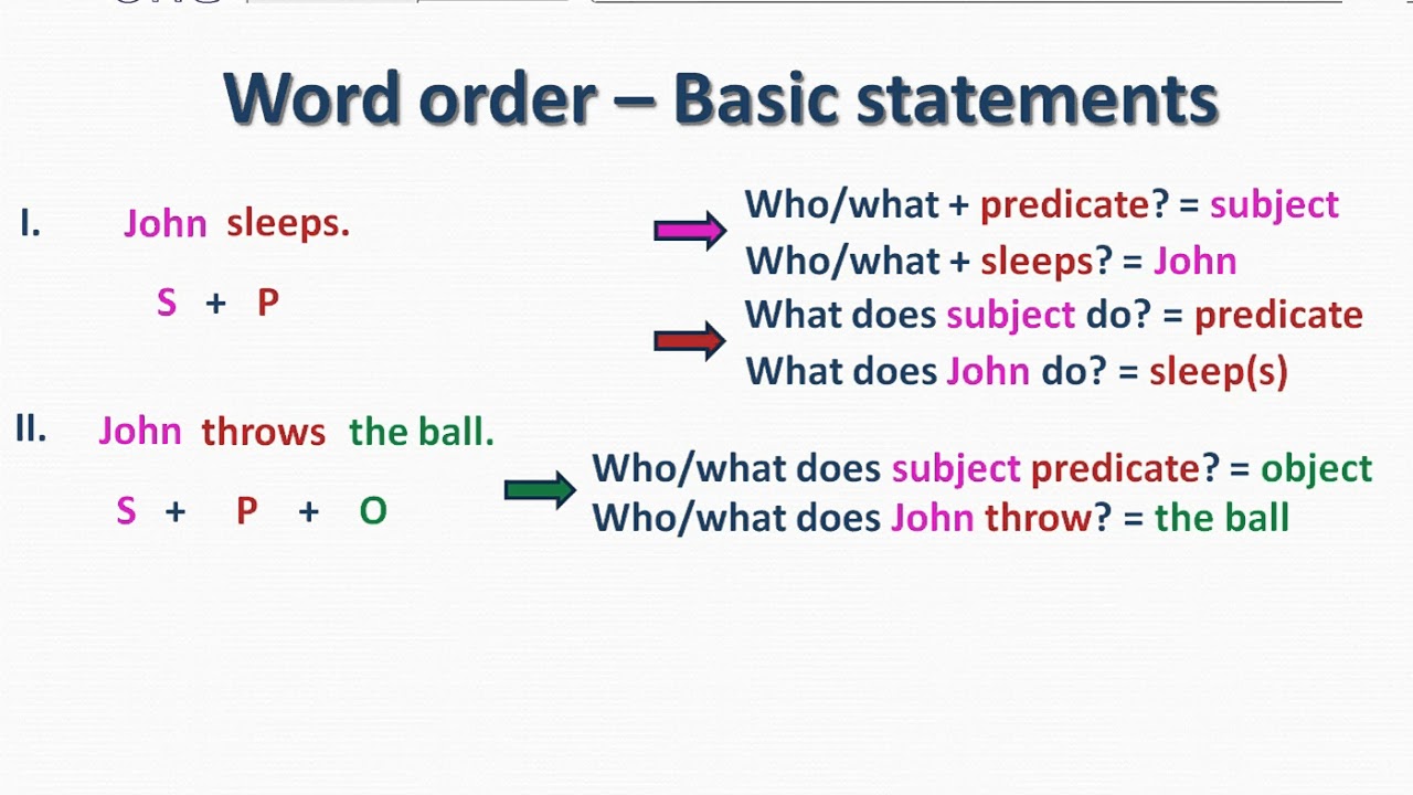 English Basic Word Order Intermediate Worksheet