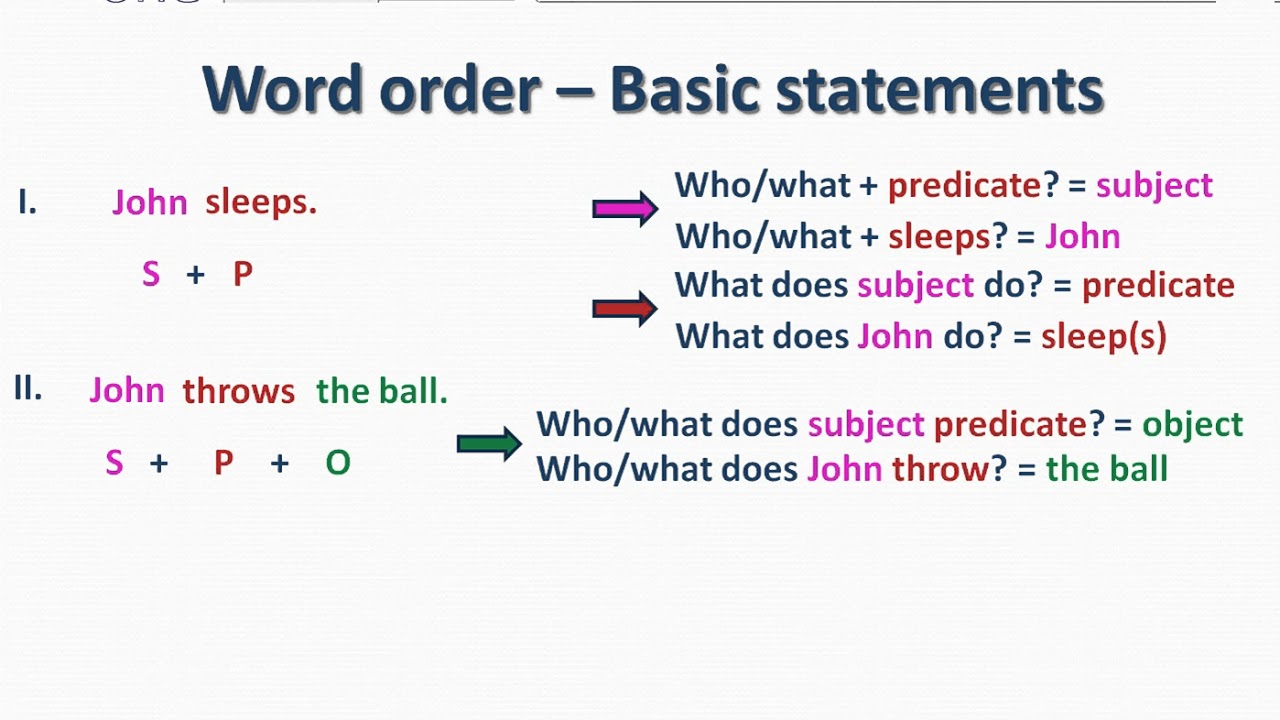 Word Order In English Presentation