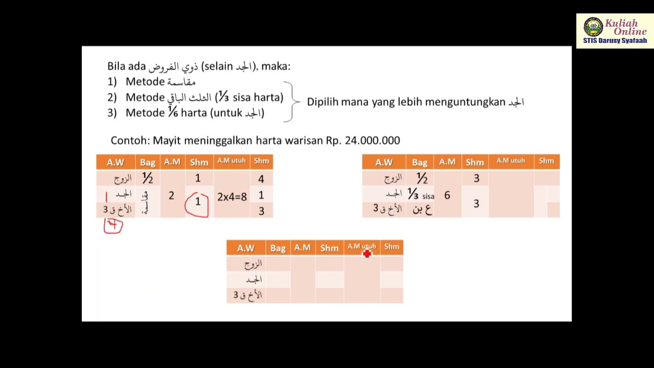 Materi Kuliah Ilmu Waris: Jad wal Ikhwah || Part 3 ||