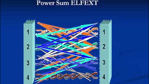 CIS 121 Network Cabling Systems -- Module 7