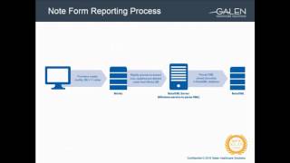 Unlocking Note Data for Quality Reporting