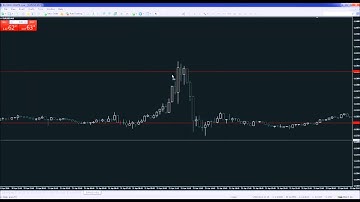 Advanced Trading Webinar Series - Dual grid trading system @GDMfx