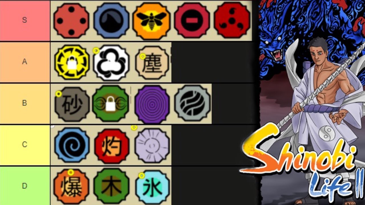 Shinobi Life Codes Mask List - wide 5