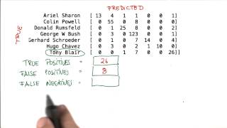 False Negatives in Eigenfaces - Intro to Machine Learning