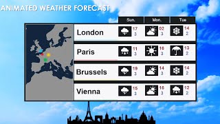 PowerPoint tutorial No 324 Animated Weather Forecast Slide Design in PowerPoint