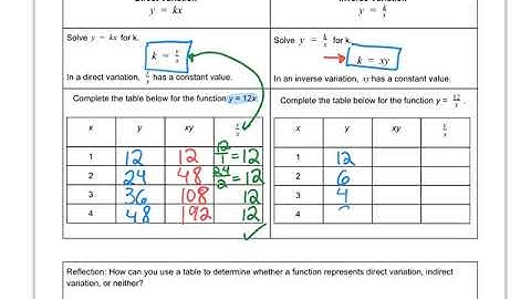 Inverse variation tables