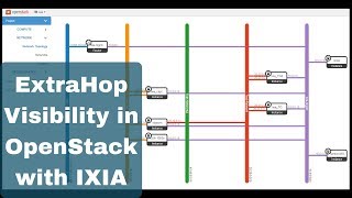 OpenStack ExtraHop and IXIA Joint Solution
