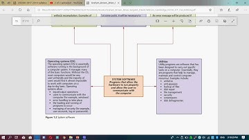 ICT IGCSE Chapter 1 part 3 types of software
