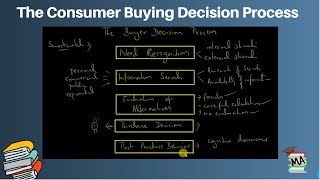 Consumer Buying Decision Process (Smartwatch Example) I Easy Explanation