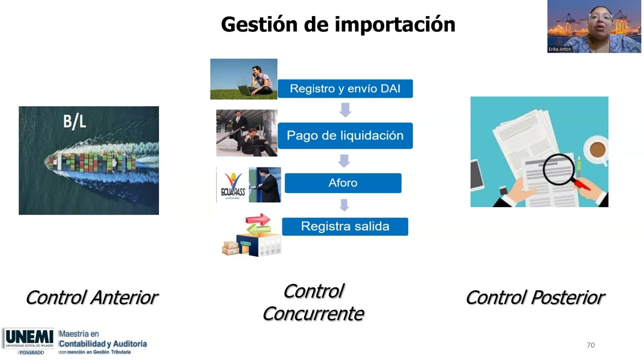 Etapas del Control aduanero en Importaciones