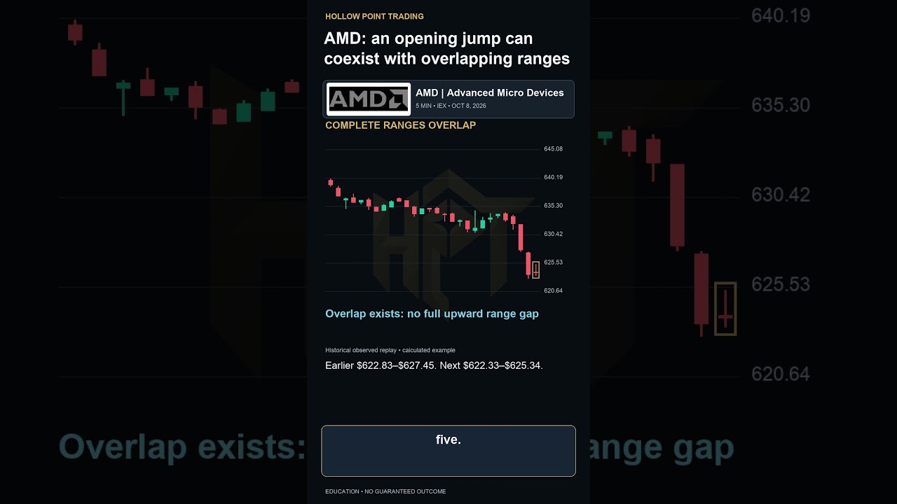 AMD Opening Jump vs. Overlapping Ranges Explained