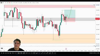 Today’s WTI Day Trade: Full Breakdown
