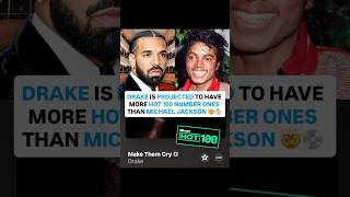 How Drake went from lawsuit to No. 1 album in 2026 🎶🧊