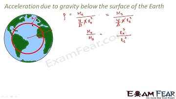 Physics Gravitation Part 4 Acceleration due to gravity below Earth Surface CBSE class 11 XI