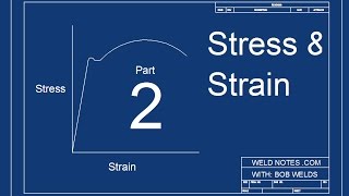 The Stress-Strain Curve - Part 2 - Weldnotes.com