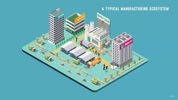 Model based enterprise