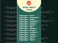 A2ZTAMIL | HTML INPUT TAGS
