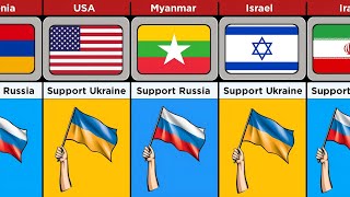 Countries that support russia vs ukraine