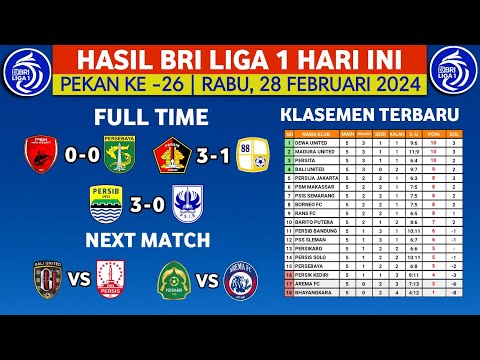 IMBANG! Hasil Bri Liga 1 2024 Hari ini - Psm vs Persebaya - klasemen liga 1 2024