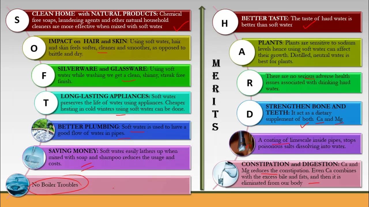 Merit Demerit of Hard Water over Soft Water Hard water and Soft