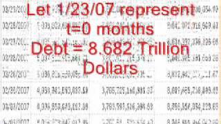 Exponential Functions - find an exponential model for national debt