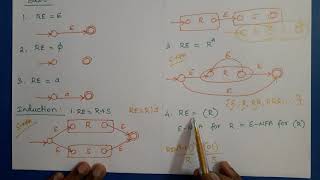 Theory of Computation: Conversion of RE to Epsilon-NFA