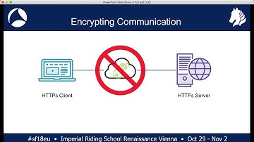 SF18EU - 15 TLS 1.2/1.3 and Data Loss Prevention (Ross Bagurdes)