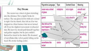 Grade 5 English: Lesson 20 Vocabulary Strategies Figurative Language