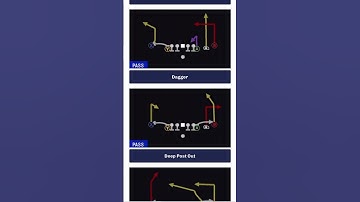 Shotgun Empty Chips - New Name, New Plays! #madden #madden24