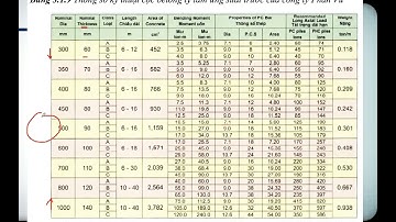 BTCT2  C5-6  Cách chọn loại cọc dự ứng lực và Thiết kế đài móng mềm