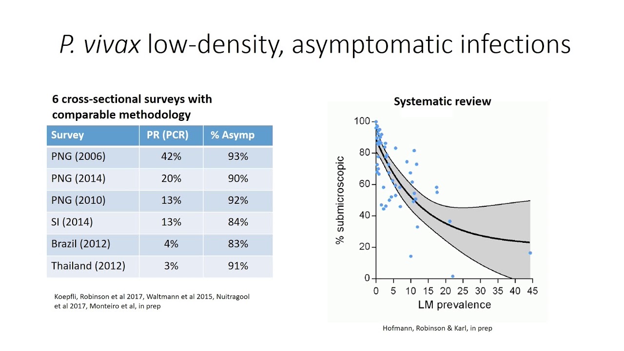 6) 2017 Alan Magill Symposium on Malaria Eradication