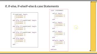 Course : Systemverilog Verification 1 : L6.1 : Conditional and Looping Statements