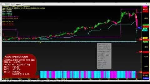 ALTOS TRADING SYSTEM AMIBROKER AFL FORMULA