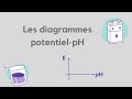 Comment tracer et utiliser un diagramme eph