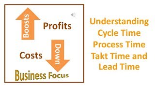 Understanding  Cycle  Time Processing time Takt Time and Lead Time