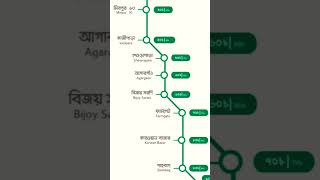 Dhaka Metro Rail Fare | Uttara to Komlapur | Bangladesh ?? shorts metrorail whatsappstatus