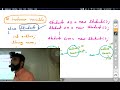Job Assurance Program | Java | Day 4 | Pay After Placement | 0% Rejection Journey
