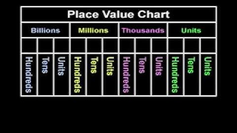 Expanded Notation   MathHelp com   Pre Algebra Help