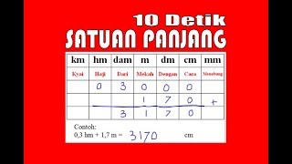 Meten Meter Km Hm Dam M Dm Cm Mm Km Hm Dam M Cm Mm Meten Meter Km Hm Dam M Dm Cm Mm Km Hm Dam M Cm Mm