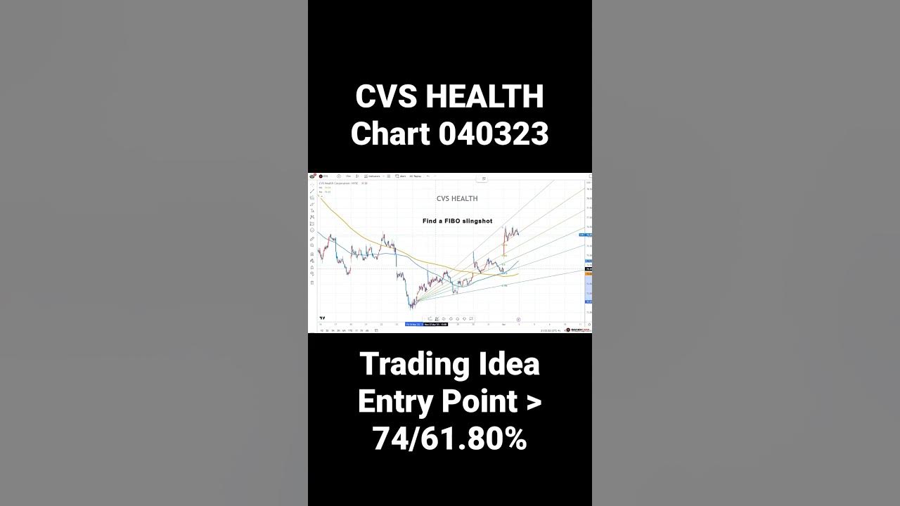 CVS HEALTH Stock Chart 040323 YouTube