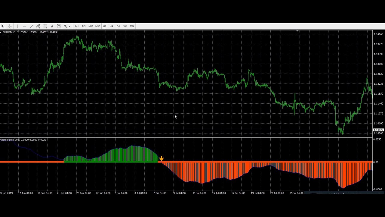 forex andrea indicator free