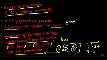 IGCSE Geography - Population Policies
