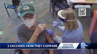 Vaccine Answers part 1:How do three vaccines compare?