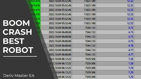 Boom and Crash Best Robot | Check Live | Boom and Crash Deriv EA