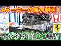F1 2021 PUの馬力が判明 ホンダのPUは何馬力？【レッドブルホンダ】