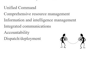 EMSO1 Module 4   Chapter 15   Managing Incidents